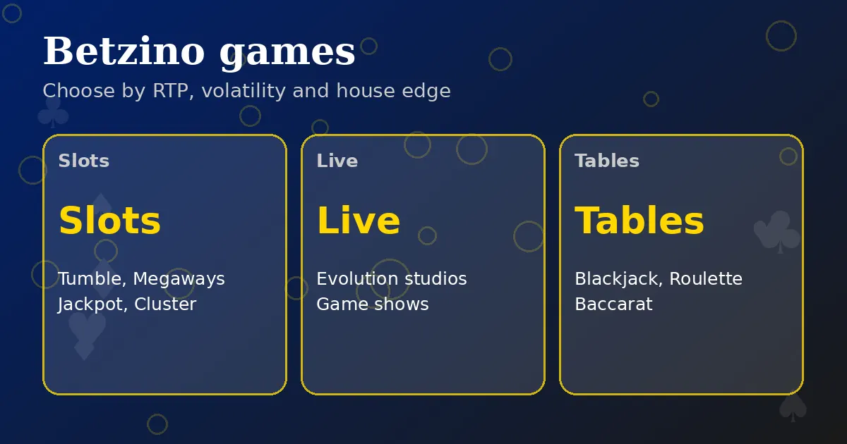 Betzino Casino games graphic: slots, live dealers and table games