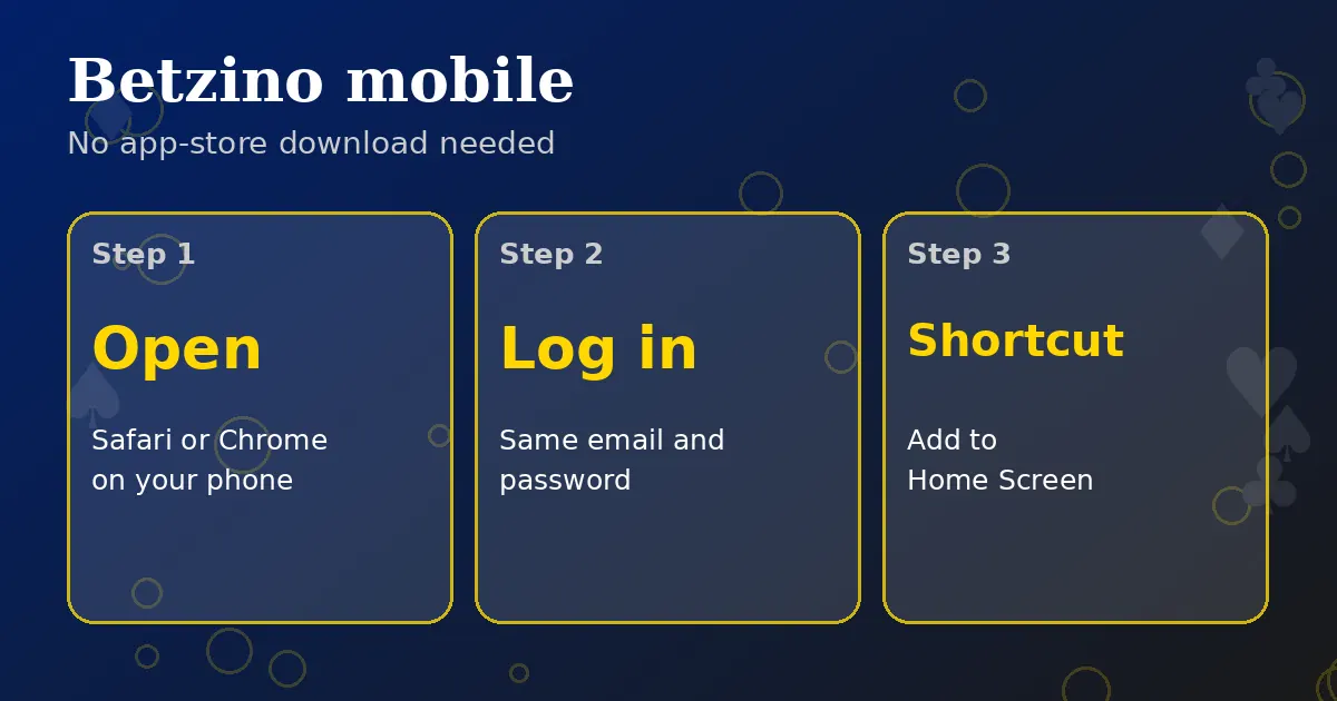 Betzino mobile play in three steps: open, log in, add a home-screen shortcut